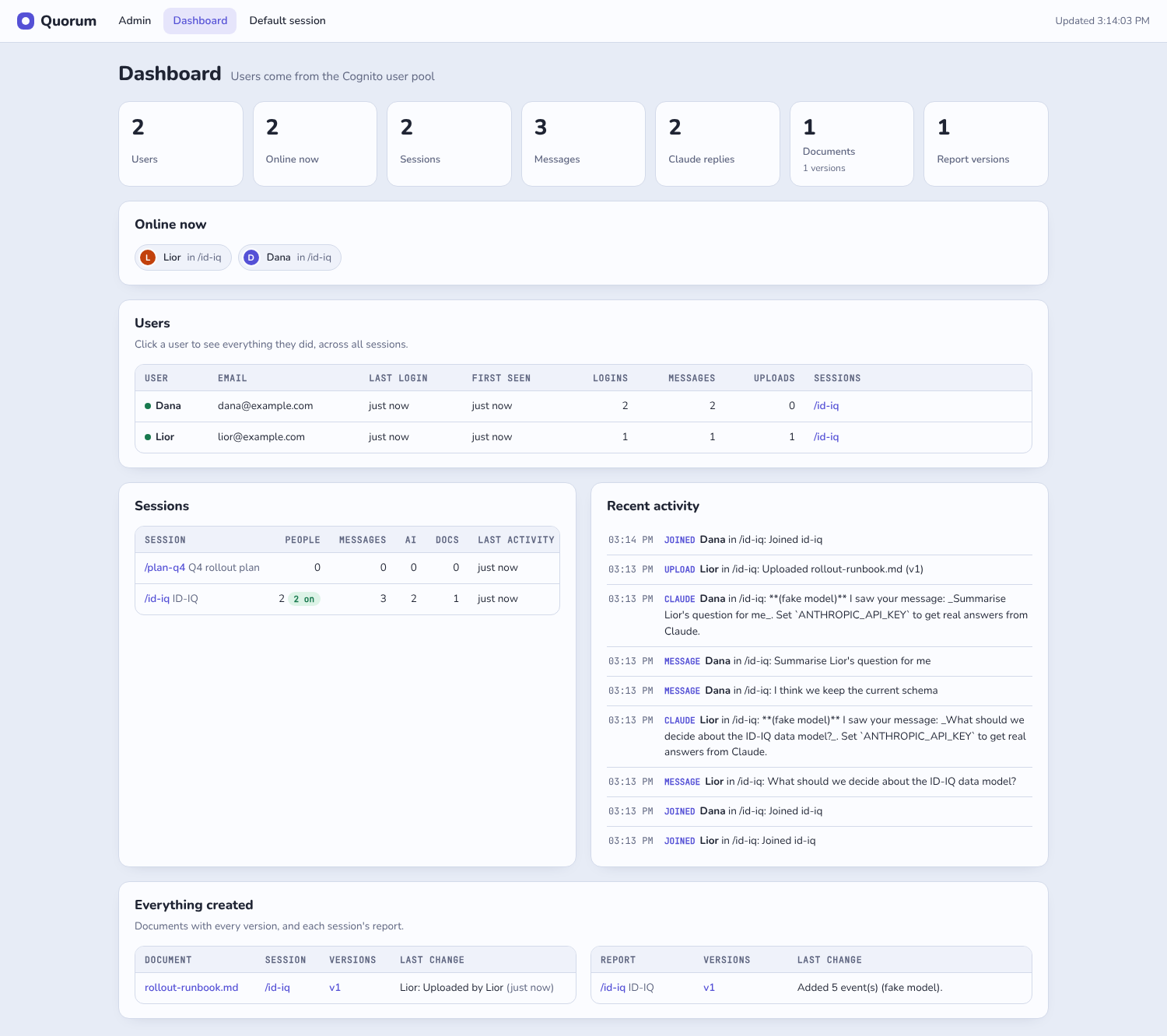 Quorum dashboard