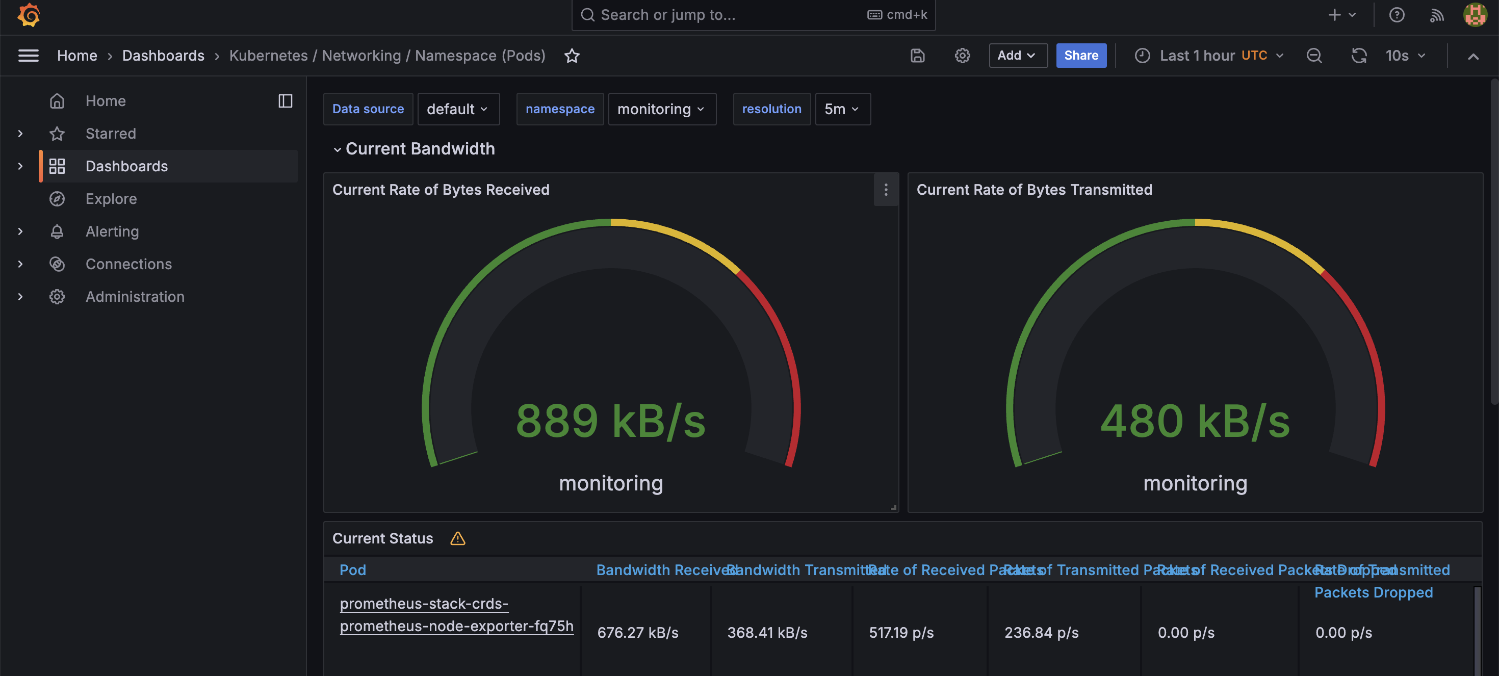 Grafana dashboard with network bandwidth gauges