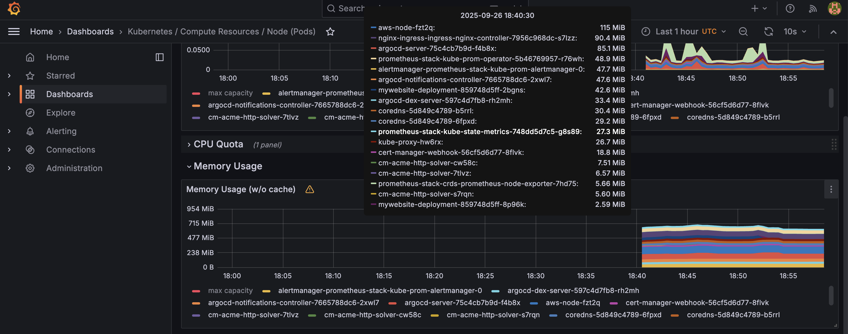 Grafana dashboard listing pods and their resource usage