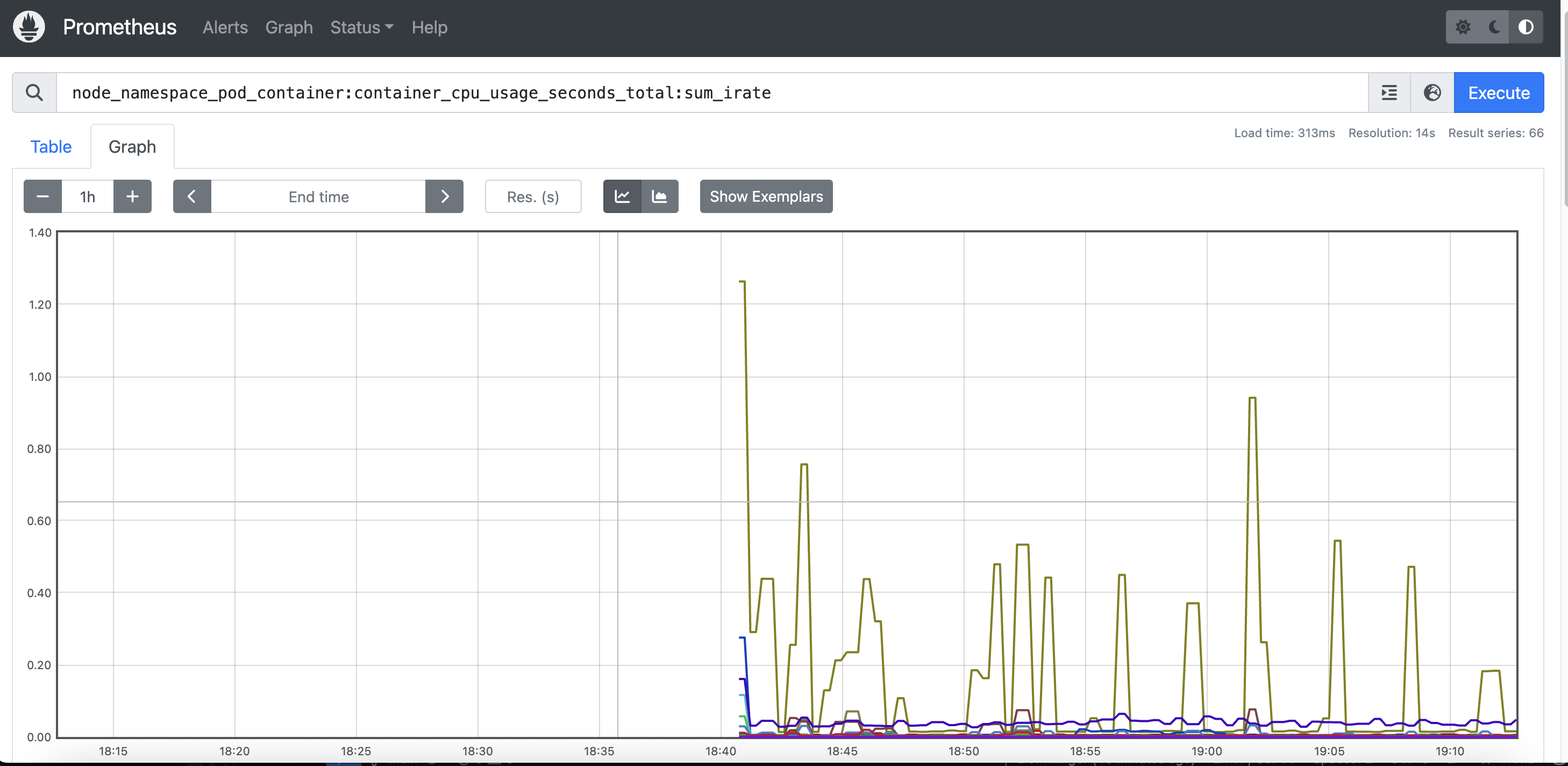 Prometheus Graph showing CPU usage